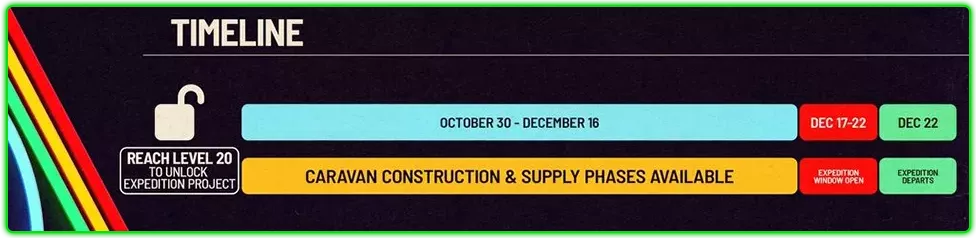 Dates-2