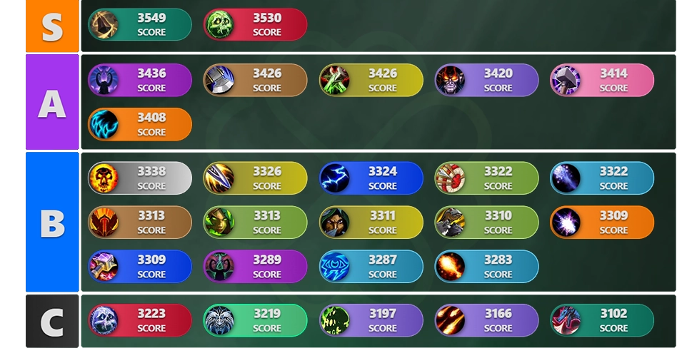 m-dps-Tier-list2