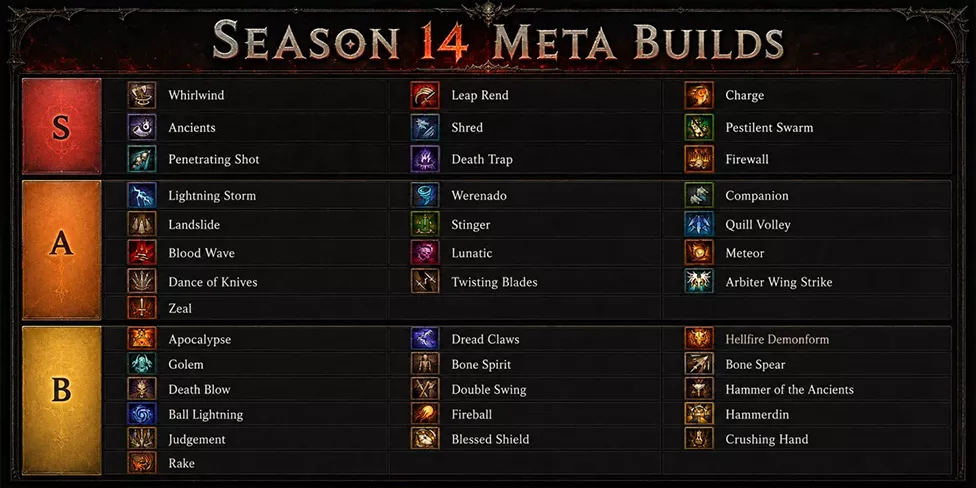 Meta_Builds